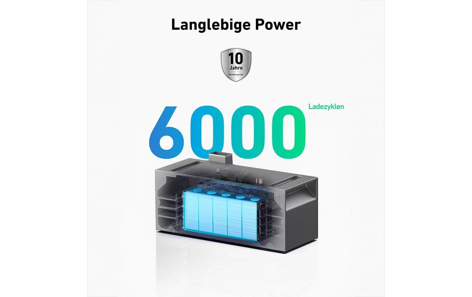 Anker Energiespeicher SOLIX 2 E1600 PRO 8.0 kWh
