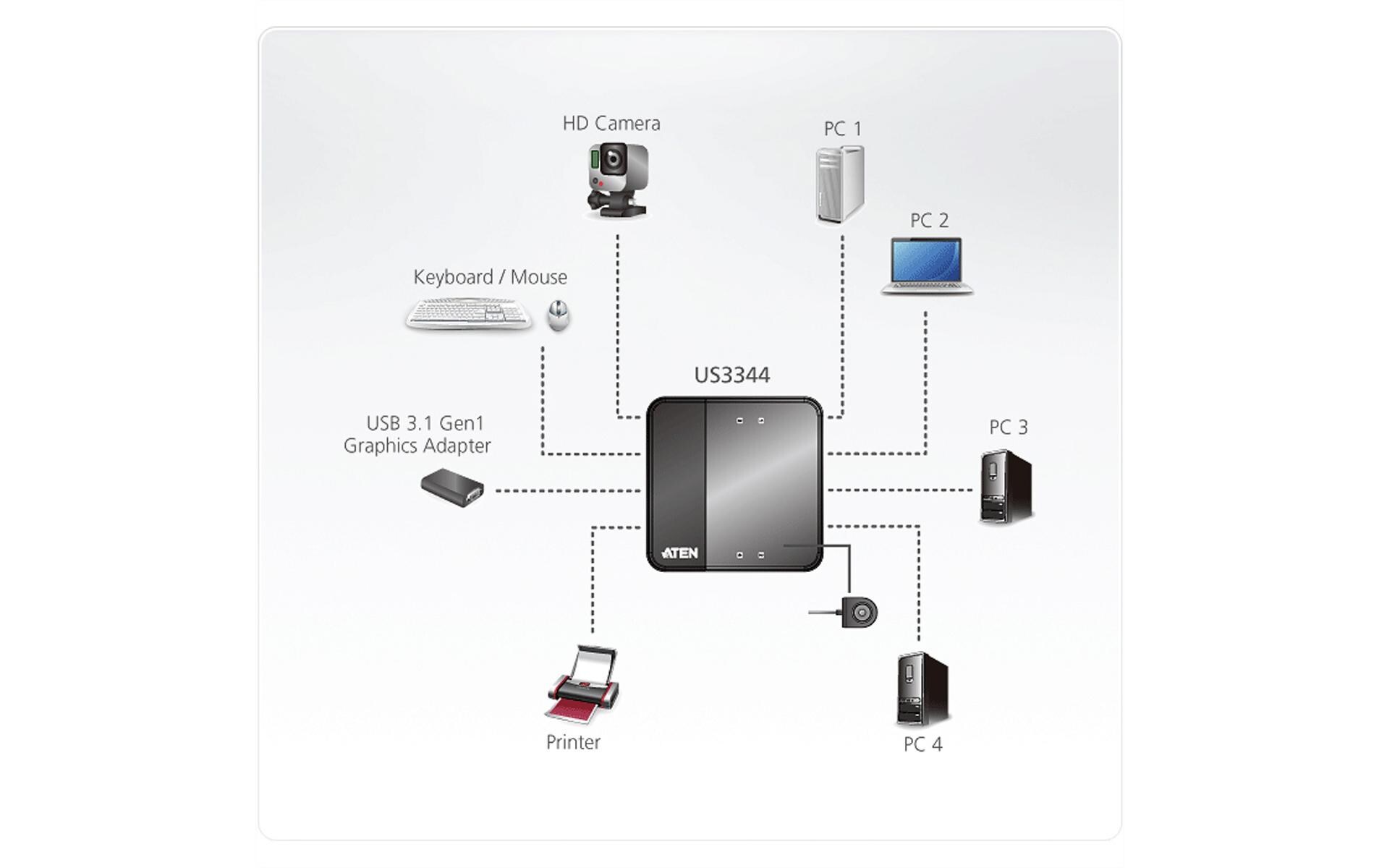 Aten USB-Switch US3344 - 4-Port