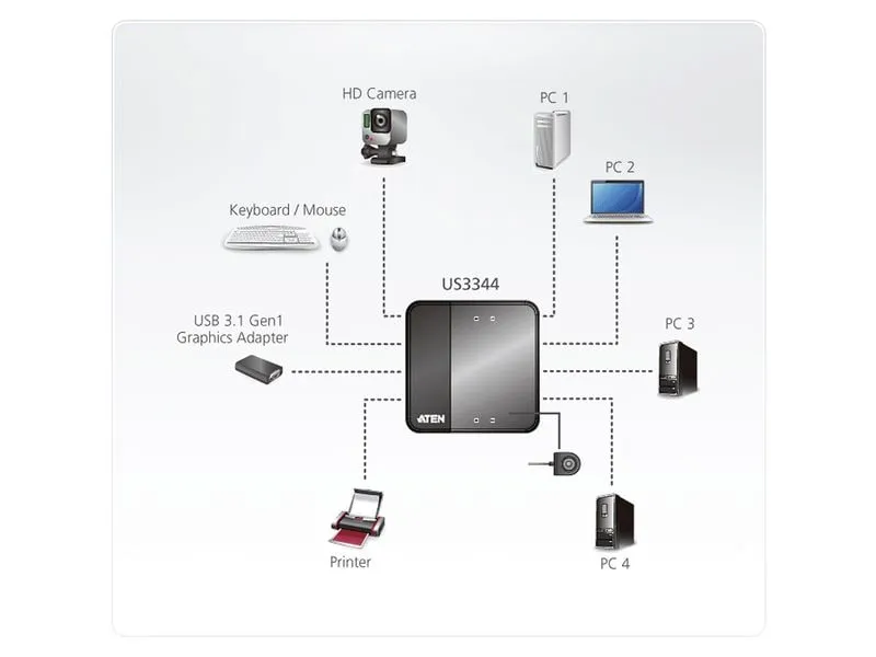 Aten USB-Switch US3344 - 4-Port Aten USB-Switch US3344 - 4-Port