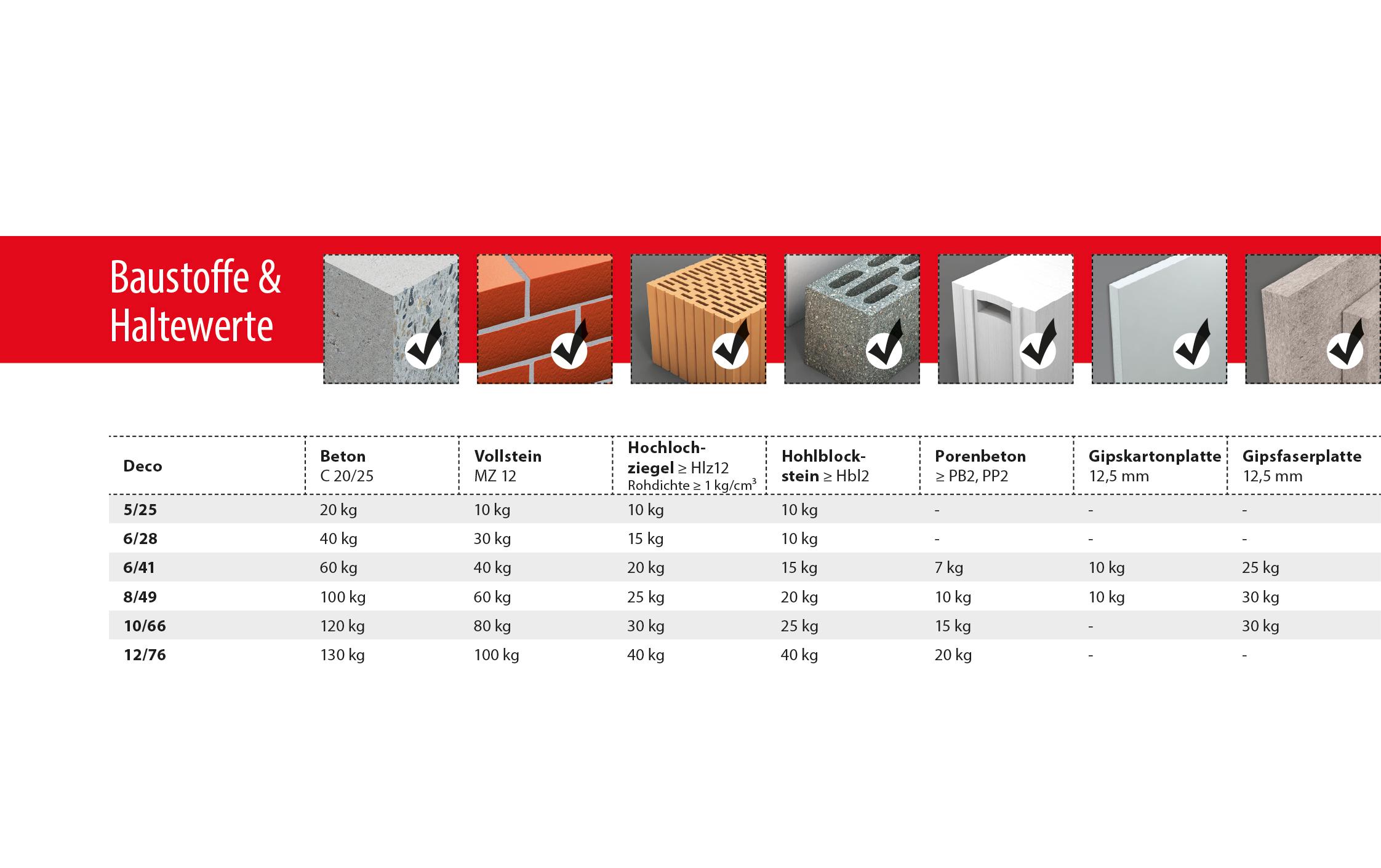 Tox-Dübel Allzweckdübel Deco 8x49 mm, Dose à 85 Stück