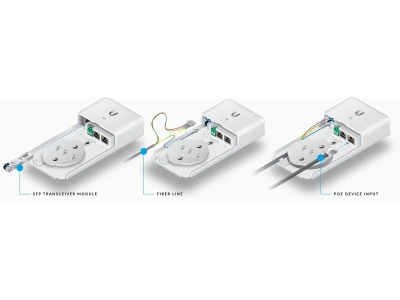 Ubiquiti Medienkonverter F-POE-G2, Outdoor inkl. PoE