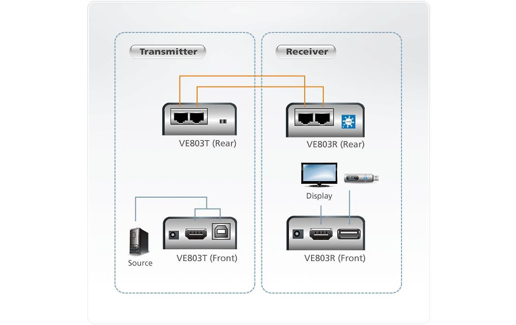 Aten HDMI-Extender VE803 Aten HDMI-Extender VE803