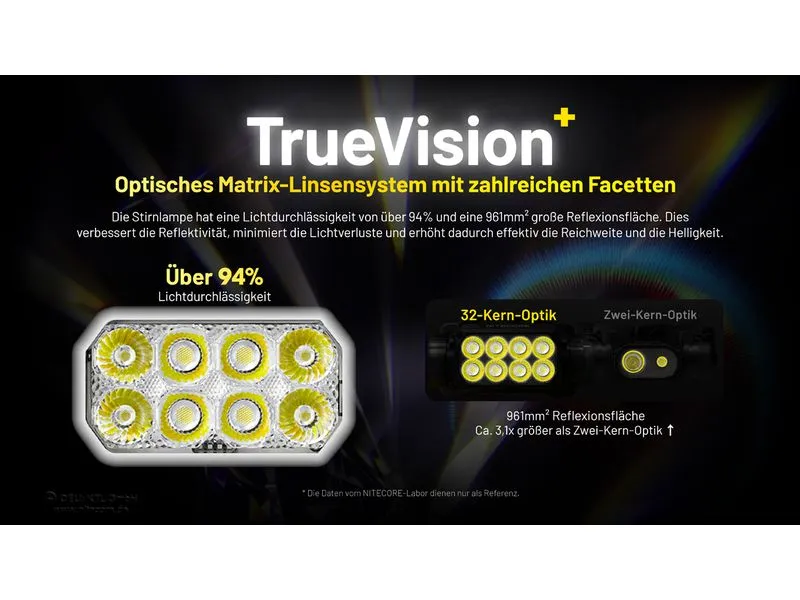 Nitecore Stirnlampe HC75UHE 3000 lm Gelb/Schwarz