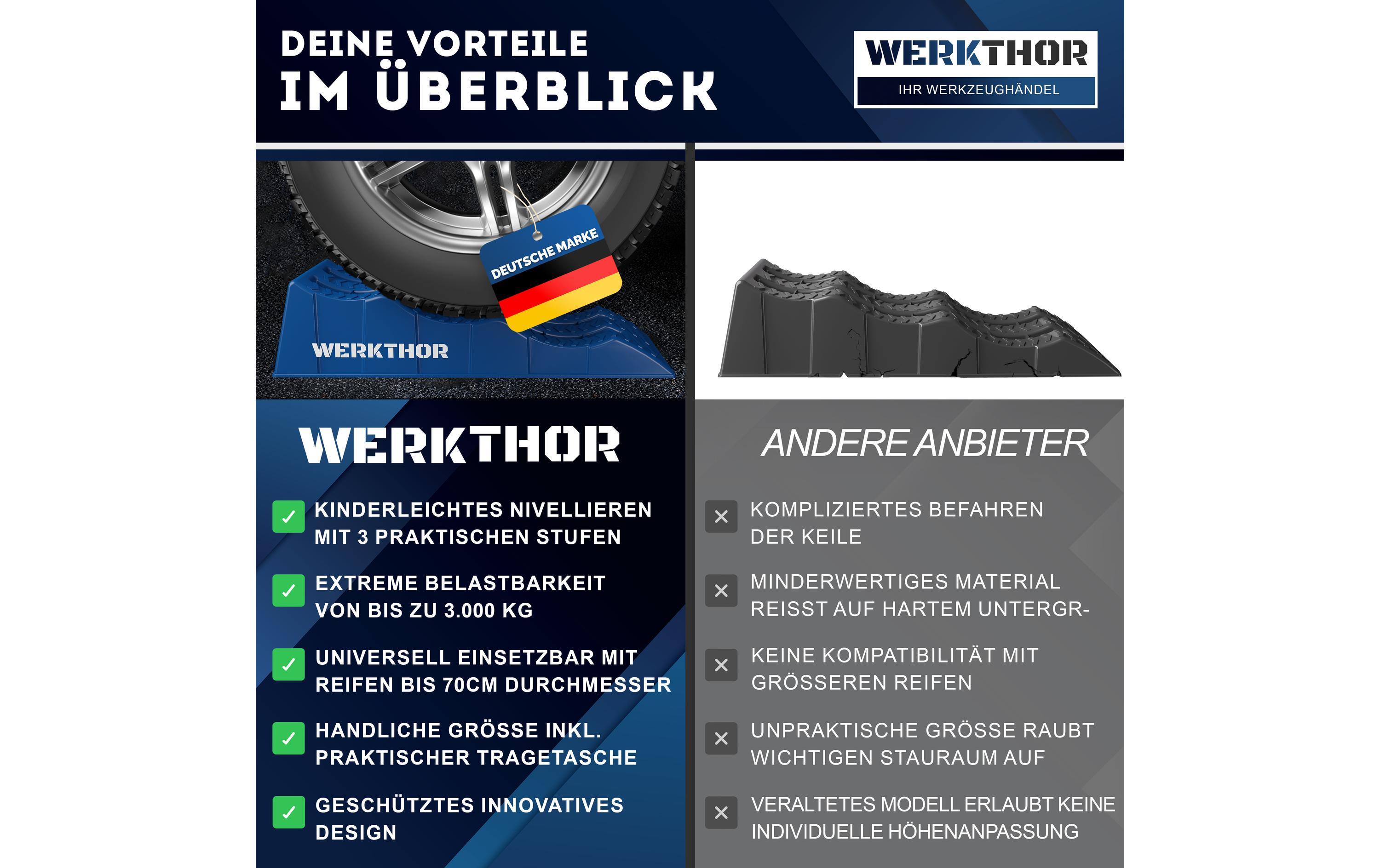 Werkthor Flache Auffahrkeile 2er Set, Blau