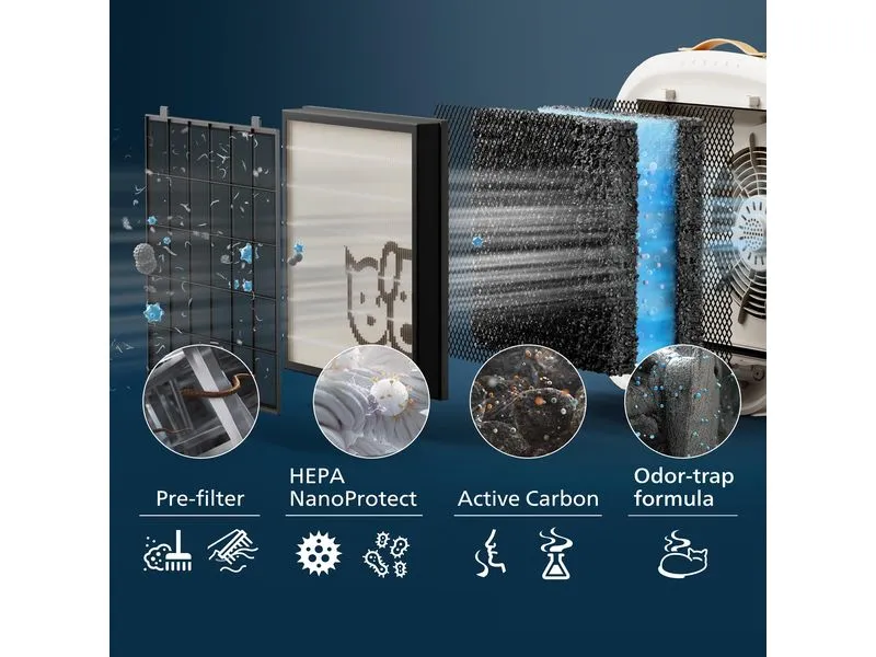 Philips PureProtect Pet 3000 Series AC3360/11, 104 m²