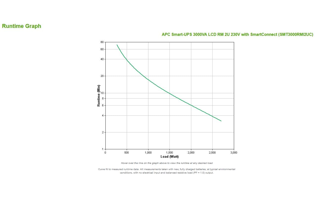 APC USV SMT3000RMI2UC 3000 VA / 2700 W