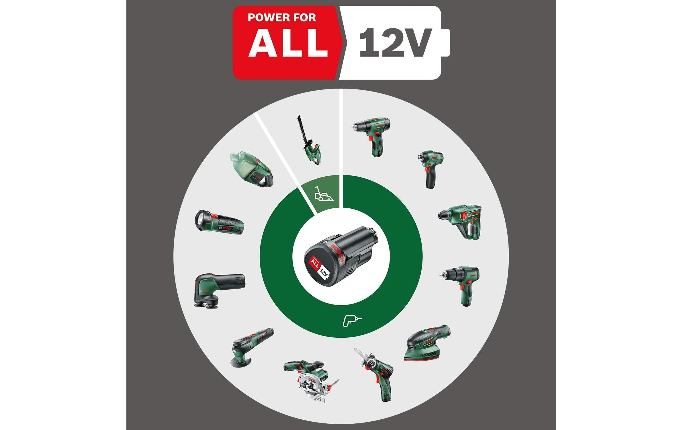Bosch Akku-Schlagbohrschrauber EasyImpact 12 Kit Bosch Akku-Schlagbohrschrauber EasyImpact 12 Kit