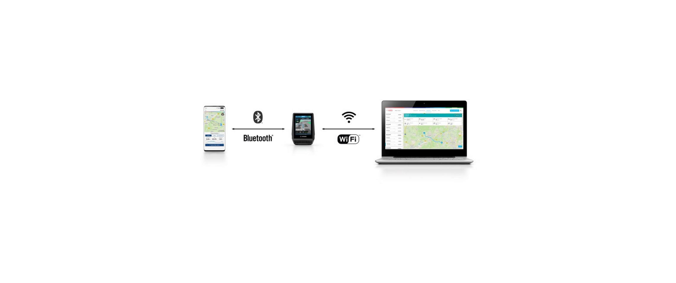 Bosch Nachrüst-Kit Nyon BUI350