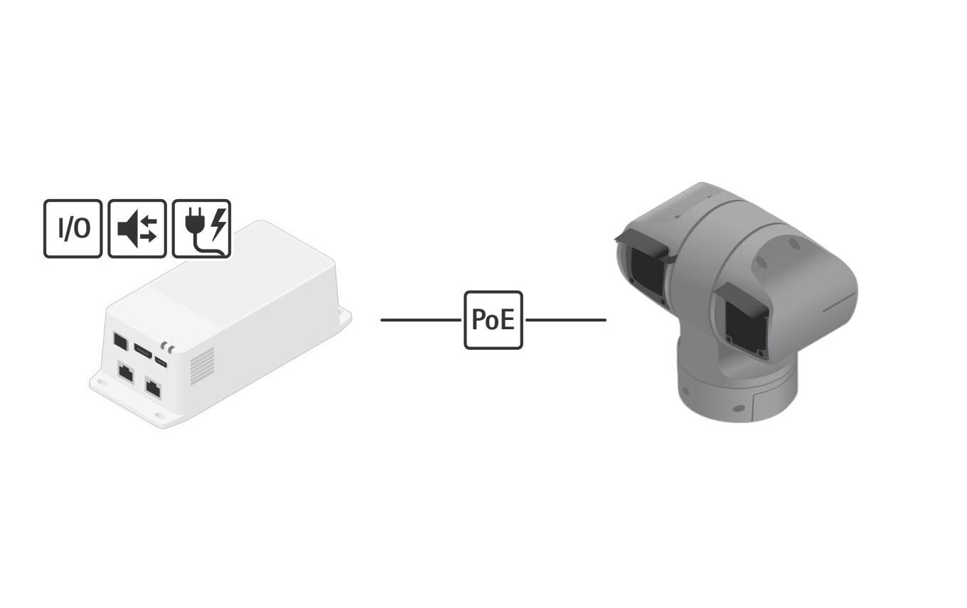 Axis PoE++ Injector TU8003 90 W Connectivity Midspan