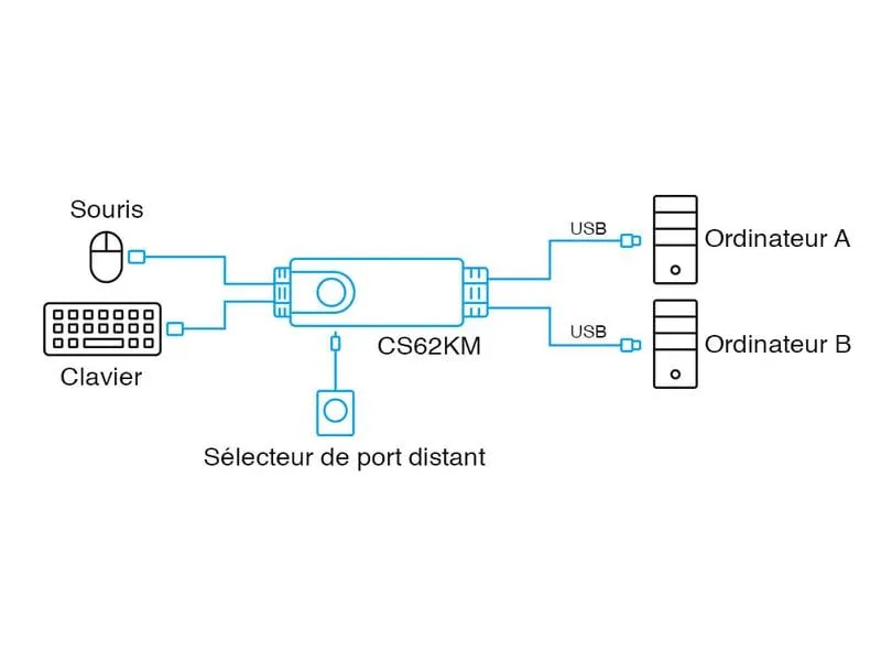 Aten KM Switch CS62KM