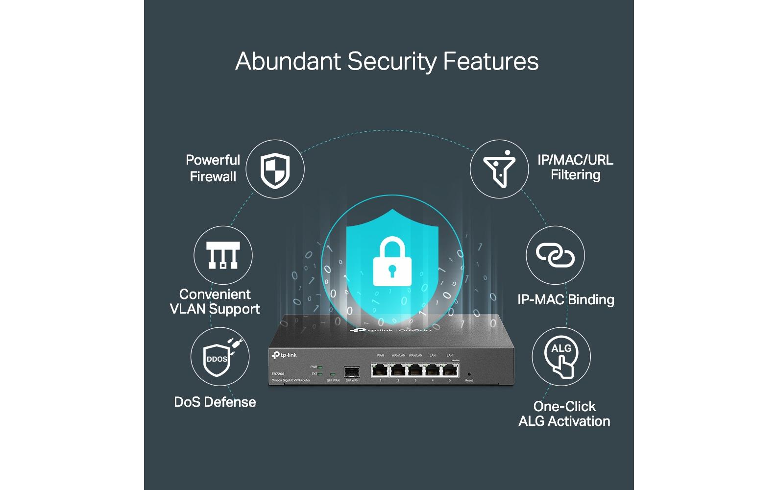 TP-Link VPN-Router ER7206 TP-Link VPN-Router ER7206