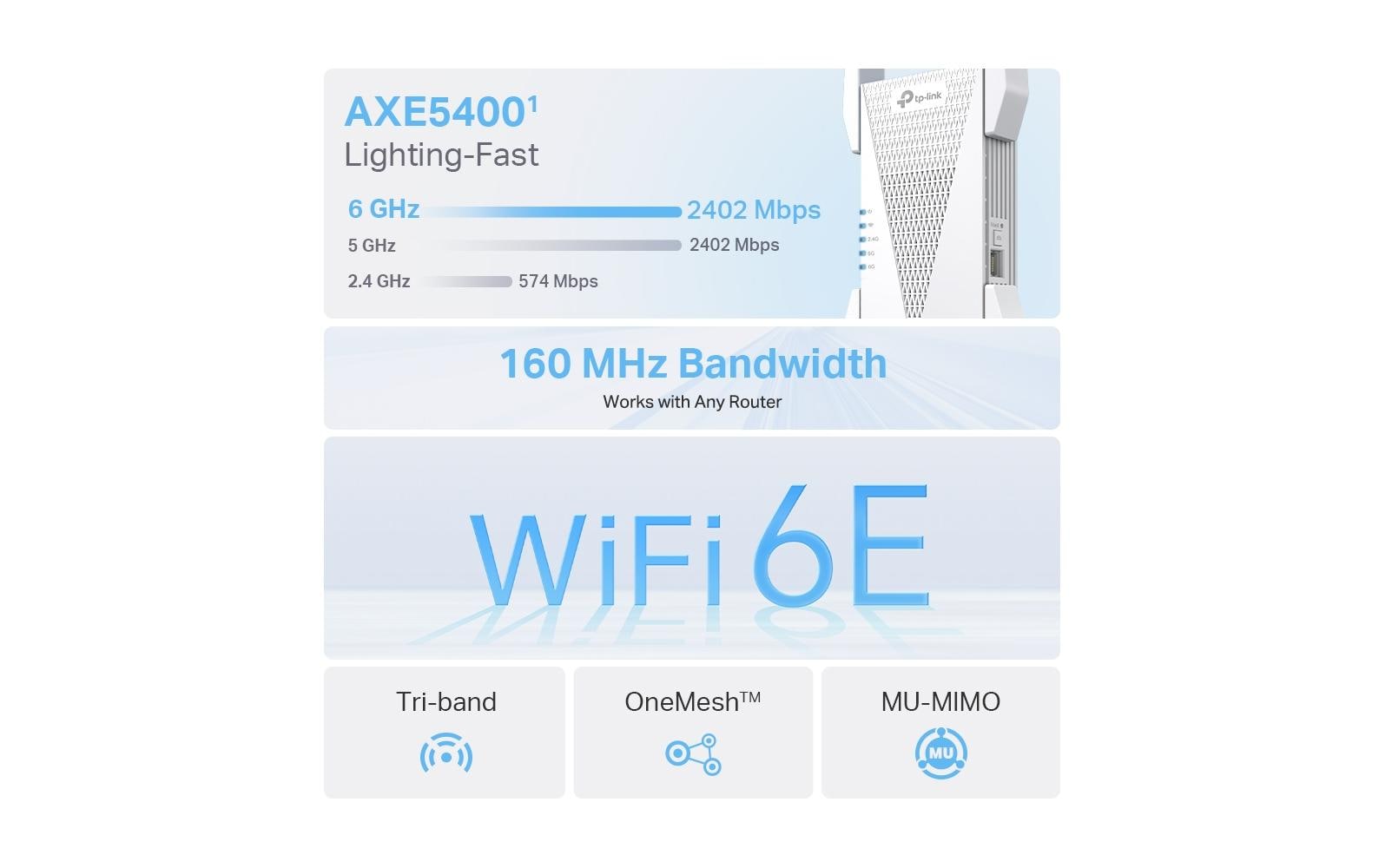 TP-Link WLAN-Mesh-Repeater RE815XE TP-Link WLAN-Mesh-Repeater RE815XE