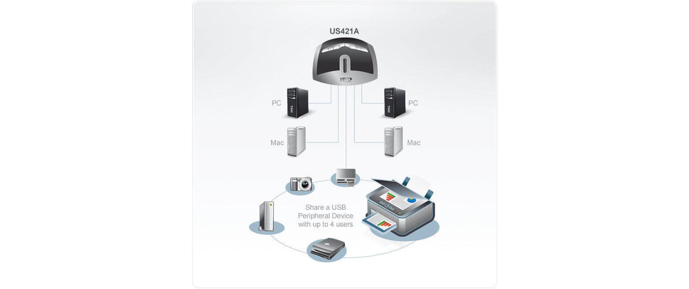 Aten USB-Switch US421A Aten USB-Switch US421A
