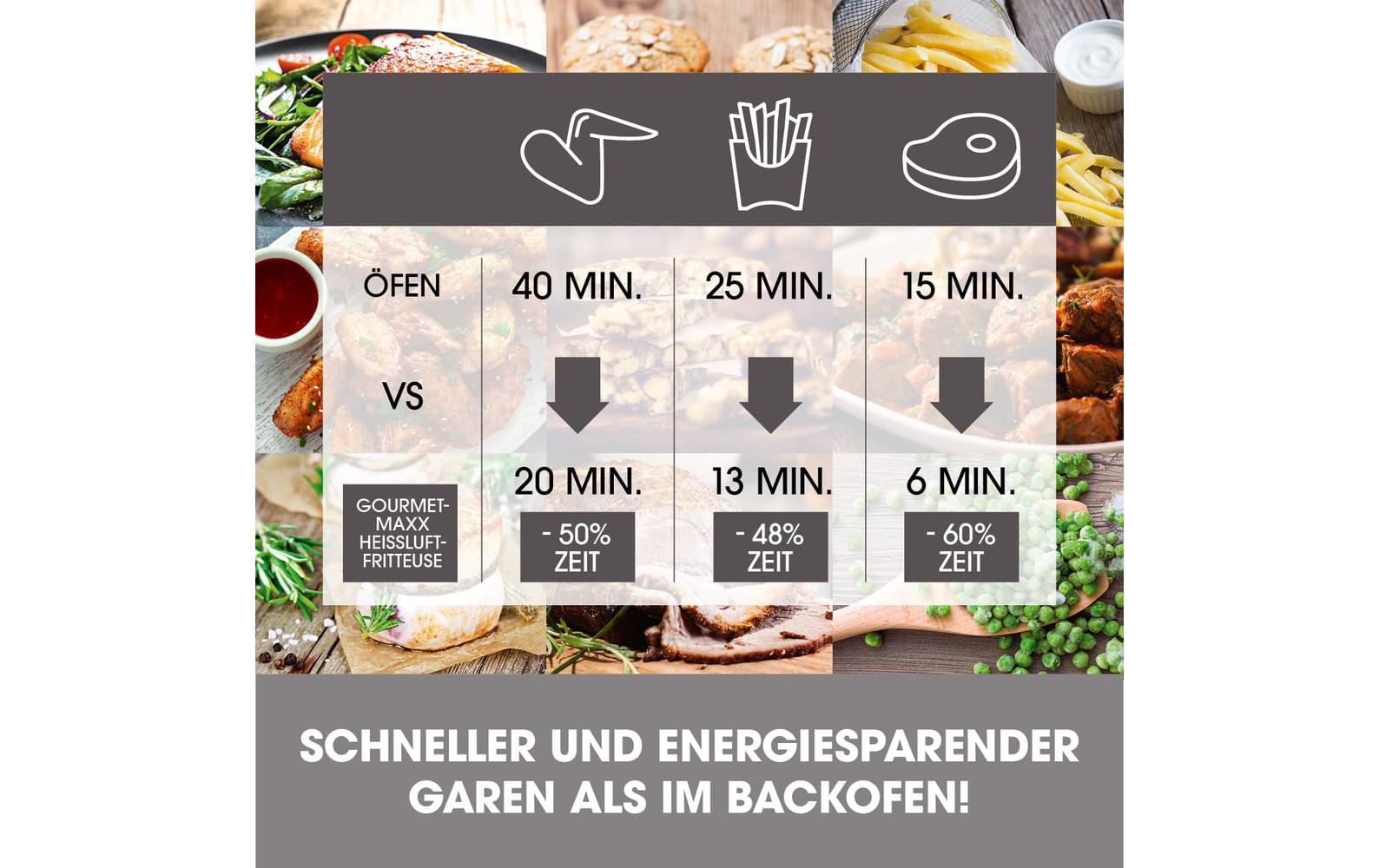 GOURMETmaxx Heissluft-Fritteuse 4.5 l