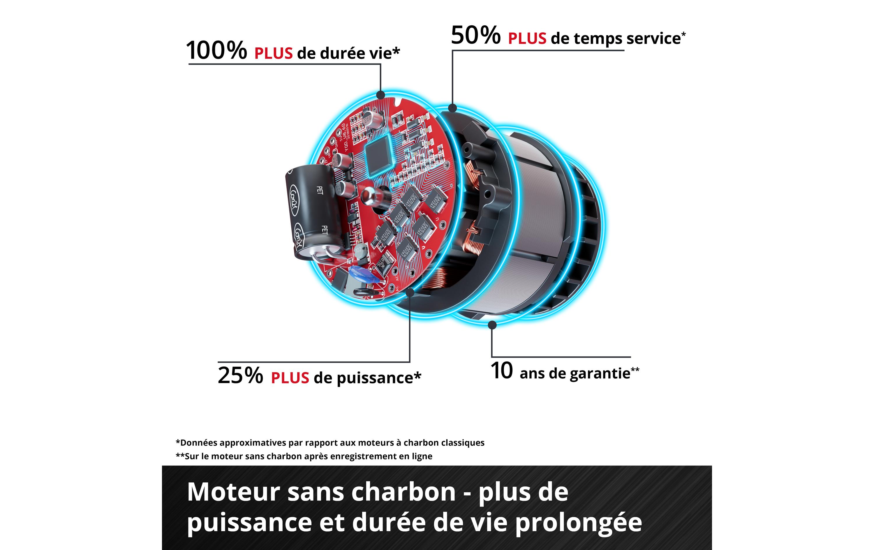 Einhell Professional Winkelschleifer TP-AG 18/125 F Li BL – Solo