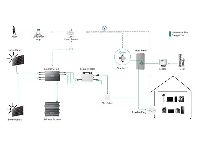 Zendure Energiespeicher SolarFlow Smart PV Hub 2000 Zendure Energiespeicher SolarFlow Smart PV Hub 2000