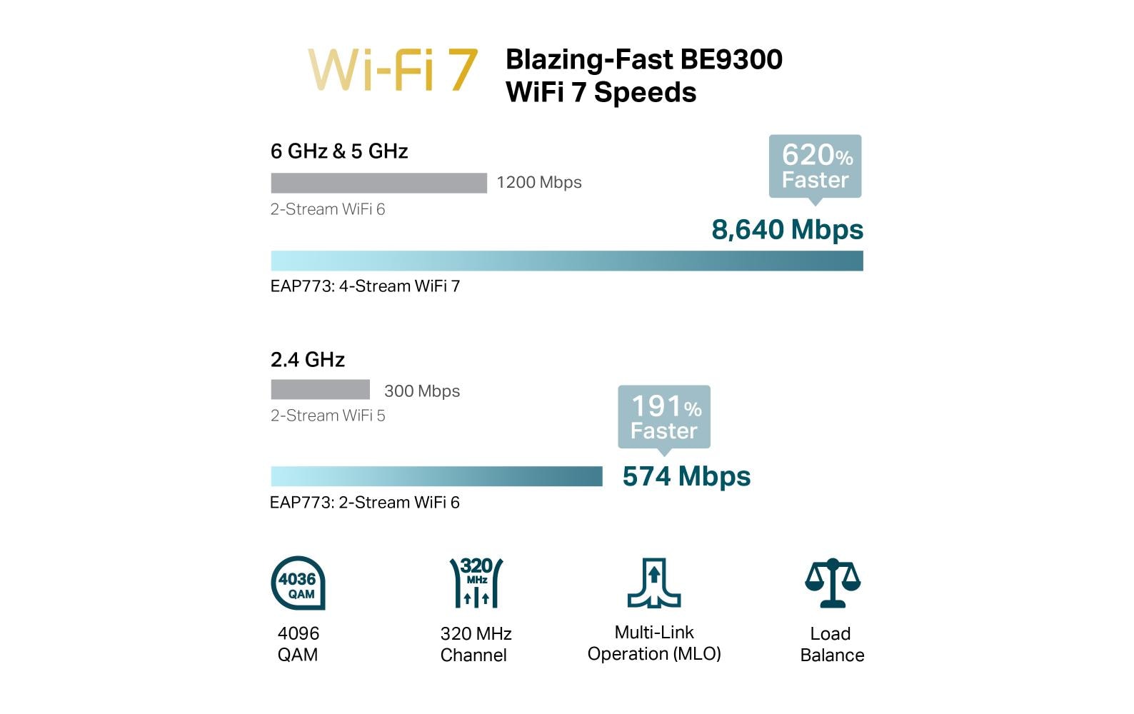 TP-Link Mesh Access Point EAP773 TP-Link Mesh Access Point EAP773