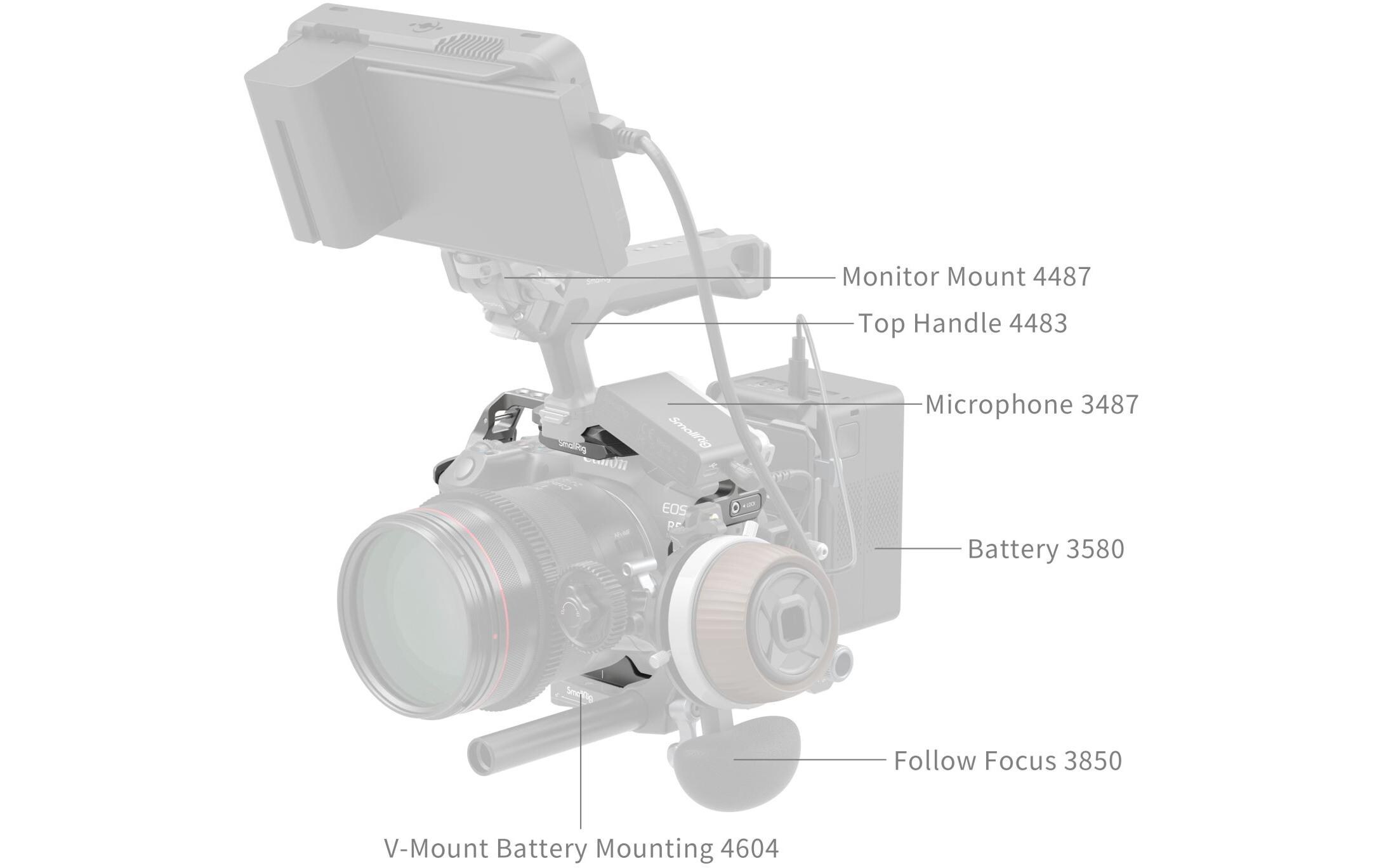Smallrig HawkLock Schnellwechselkäfig für Canon EOS R5 Mark II