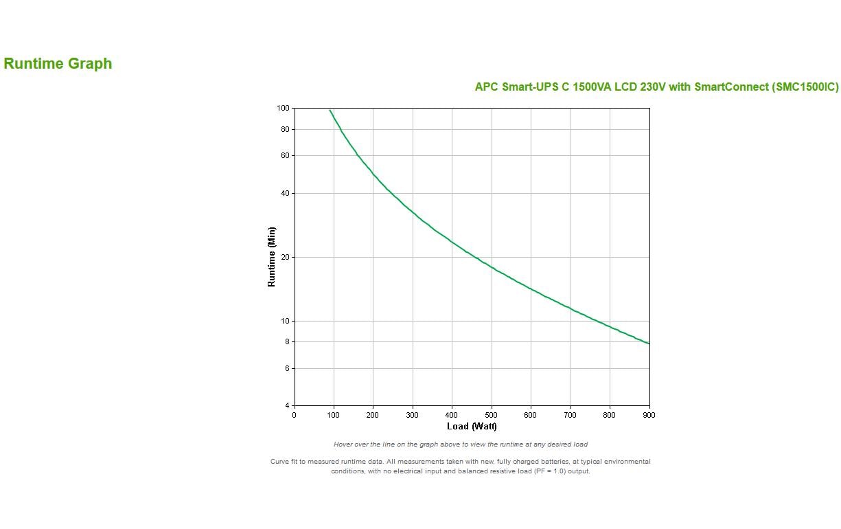 APC USV SMC1500IC 1500 VA / 900 W