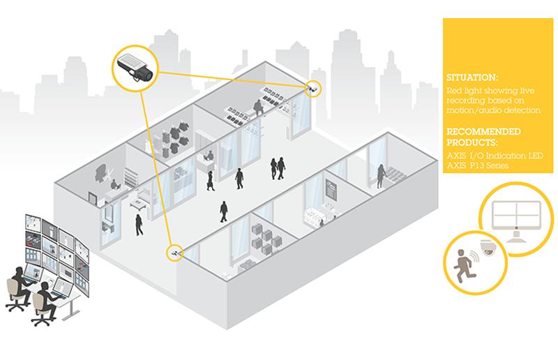Axis I/O Indication LED