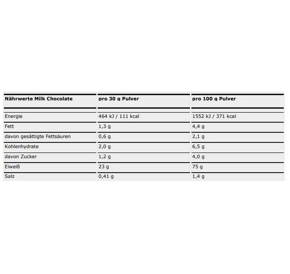 ESN Pulver Designer Whey Protein Schokolade 908 g, Dose