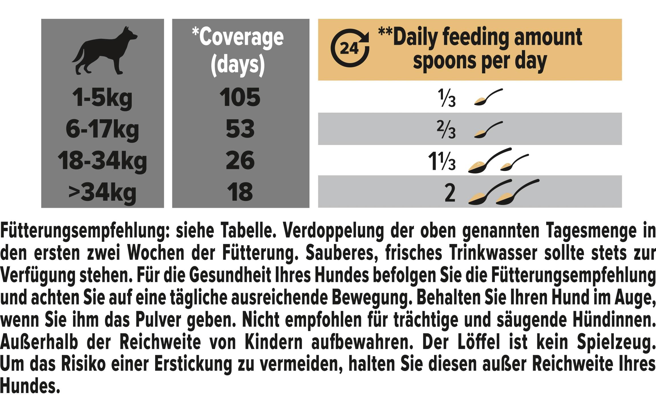 Purina Pro Plan Hunde-Nahrungsergänzung Mobility+ 60 g