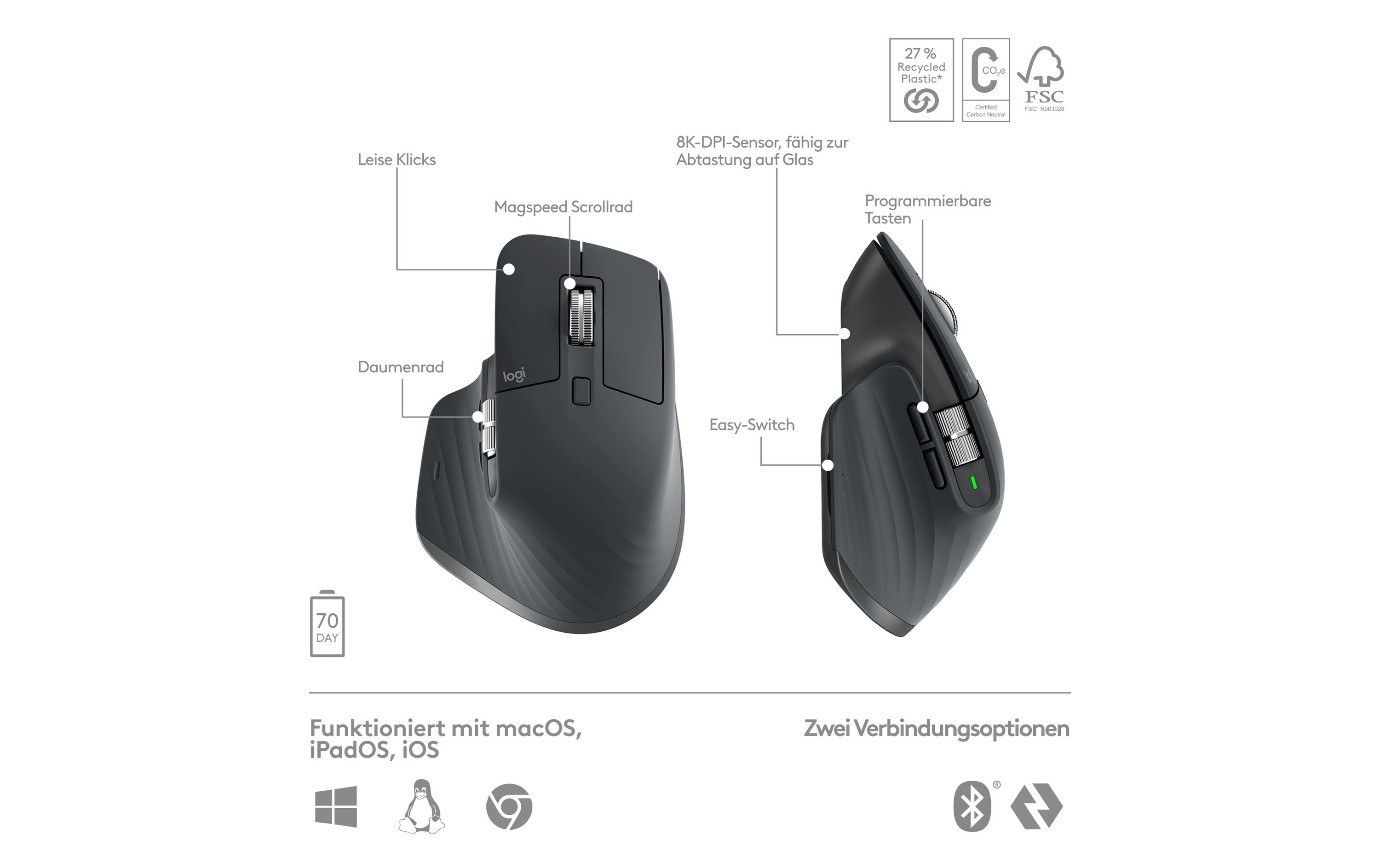 Logitech Tastatur-Maus-Set MX Keys S Combo Logitech Tastatur-Maus-Set MX Keys S Combo