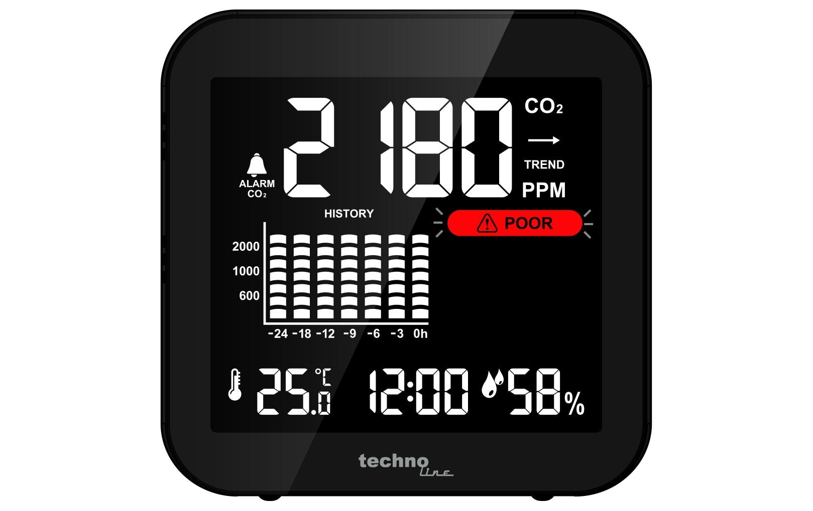 Technoline CO2 Luftgütemonitor WL 1025 Technoline CO2 Luftgütemonitor WL 1025