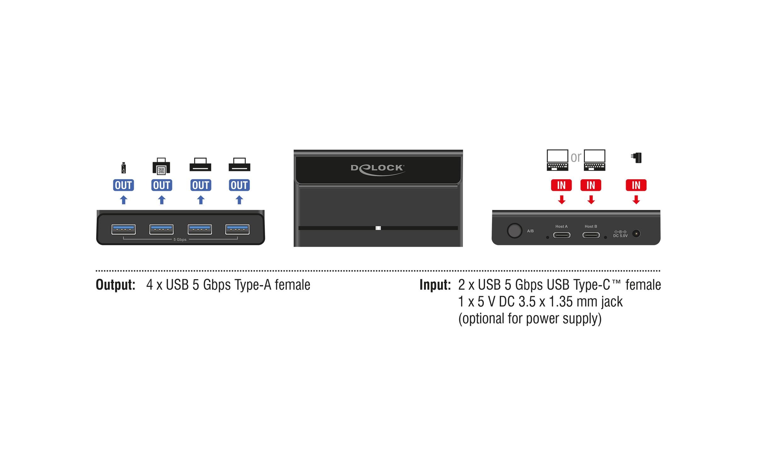 Delock USB-Switch 4x Gerät und 2x Host 5 Gbps