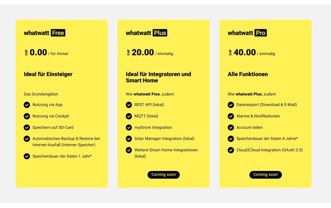 whatwatt Energiemessgerät WiFi-Energy Meter