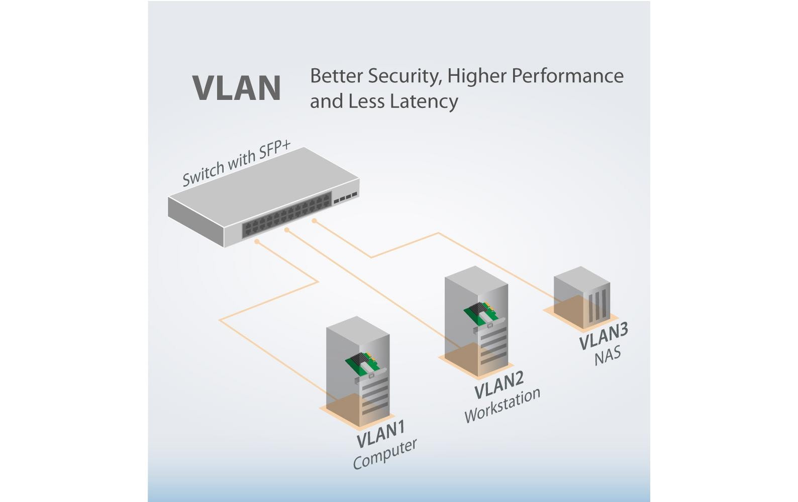 Edimax Pro EN-9320SFP+ V2 PCI-Express x4