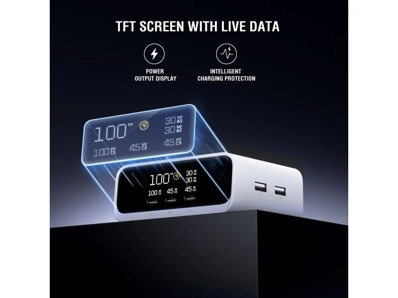 4smarts Ladestation GaN Screen 100W 3C+2A
