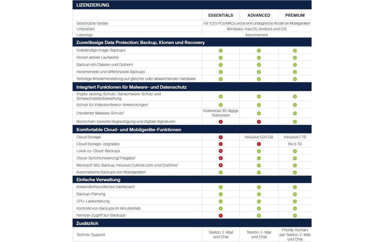 Acronis Cyber Protect Home Office Essentials Box, Subscr. 1y, 1 PC