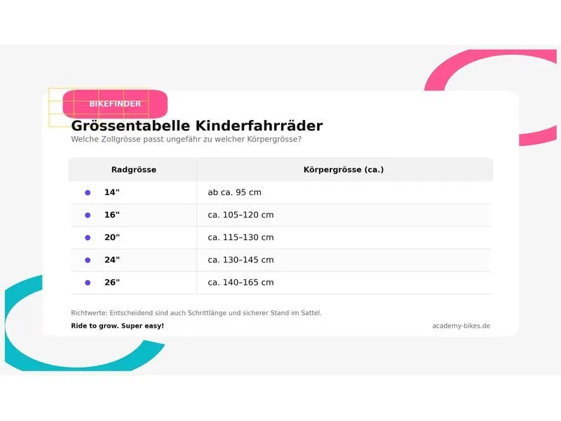 ACADEMY Kinderfahrrad Grade 2 Red ACADEMY Kinderfahrrad Grade 2 Red