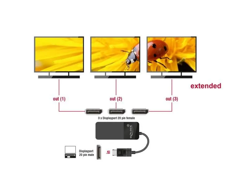 Delock 3-Port Signalsplitter Displayport, 4K/60Hz unterstützt MST
