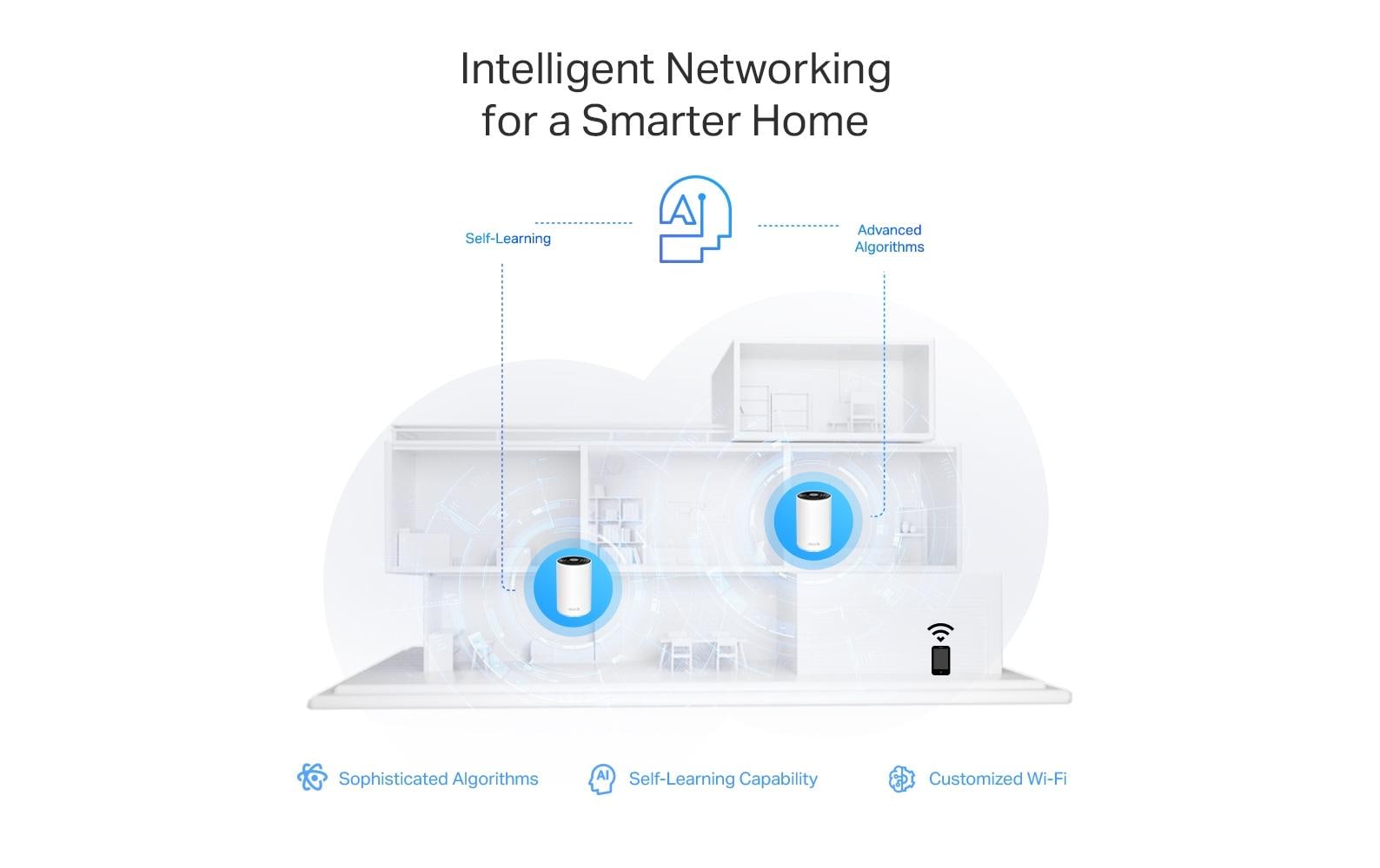 TP-Link Mesh-System Deco XE75 Pro 3er Set TP-Link Mesh-System Deco XE75 Pro 3er Set
