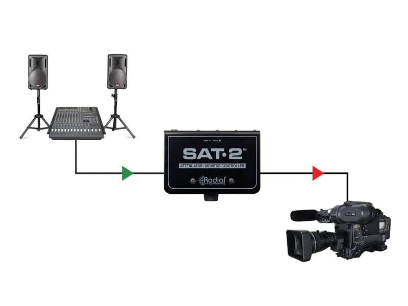 Radial SAT-2 Passiver Stereo-Signalabschwächer und Monitorcontroller Radial SAT-2 Passiver Stereo-Signalabschwächer und Monitorcontroller