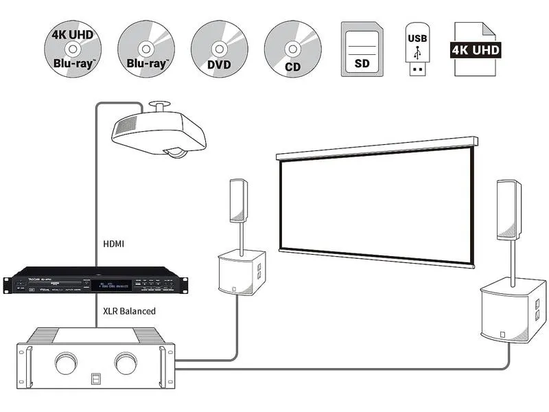 Tascam Player BD-MP4K Tascam Player BD-MP4K