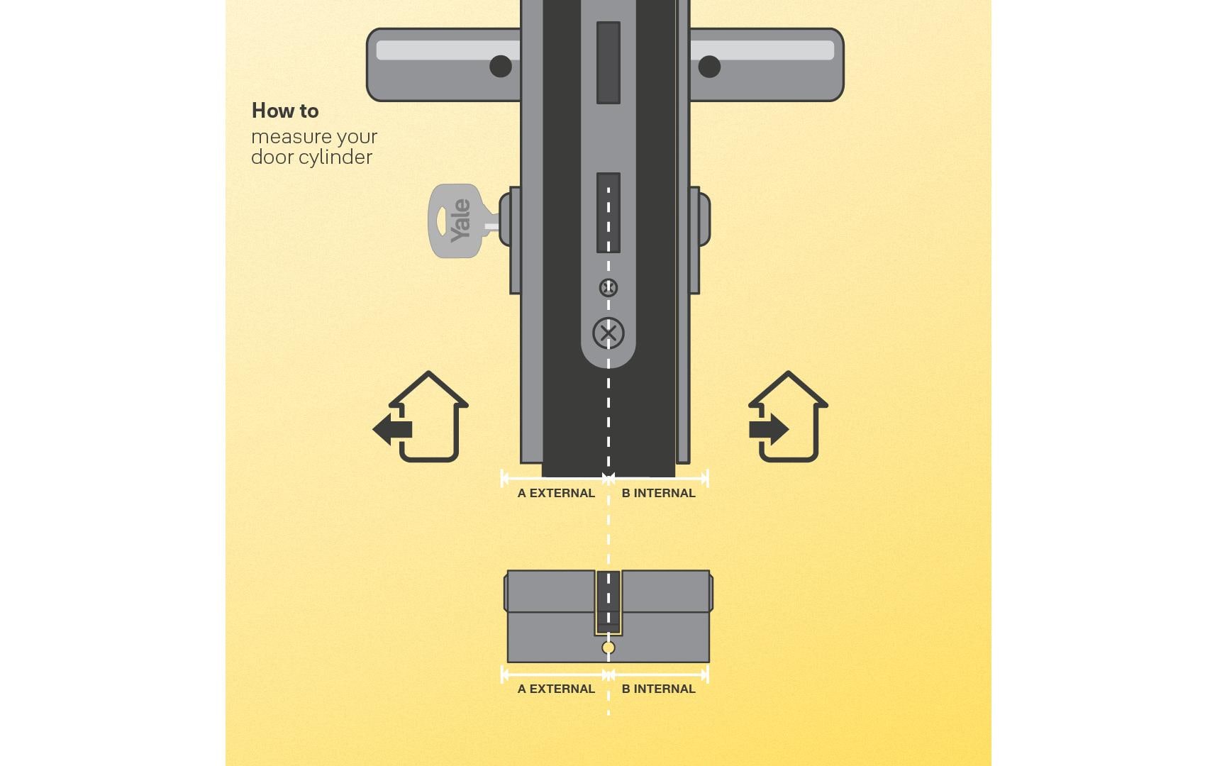 Yale Knaufzylinder 1300, NGF, 30/30, 5 Schlüssel High Security