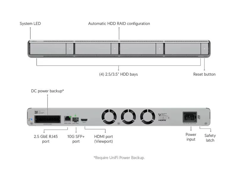 Ubiquiti Netzwerkrekorder G2, 1U für UniFi Protect 0 TB, 60 Kanal Ubiquiti Netzwerkrekorder G2, 1U für UniFi Protect 0 TB, 60 Kanal