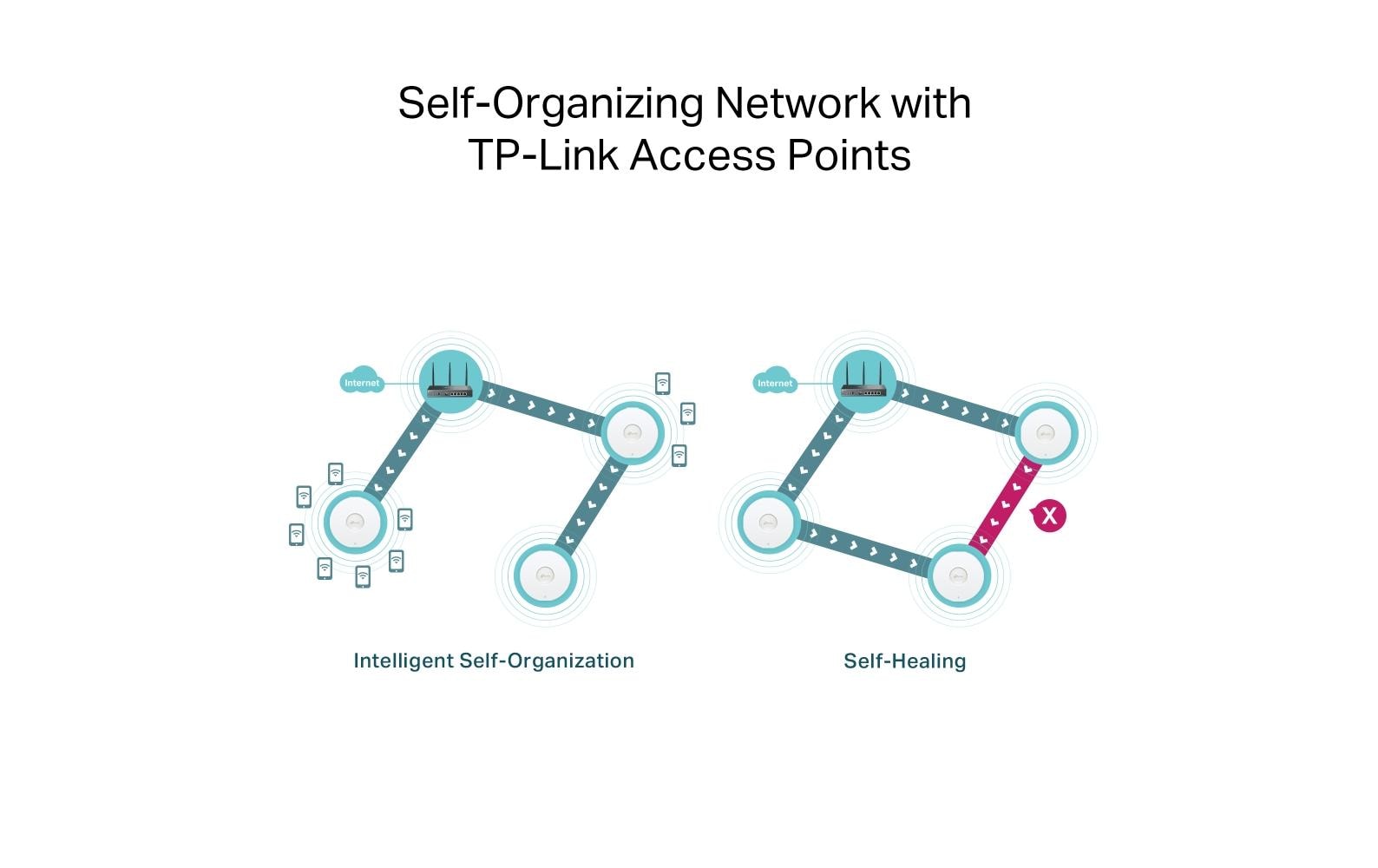 TP-Link VPN-Router ER706W TP-Link VPN-Router ER706W