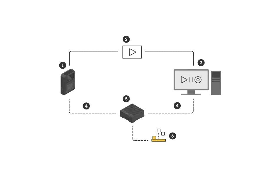 Axis Kanal Lizenz Body Worn Live 1 Jahr für 1 Kamera