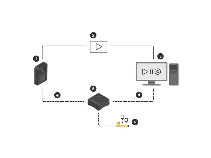 Axis Kanal Lizenz Body Worn Live 1 Jahr für 1 Kamera Axis Kanal Lizenz Body Worn Live 1 Jahr für 1 Kamera