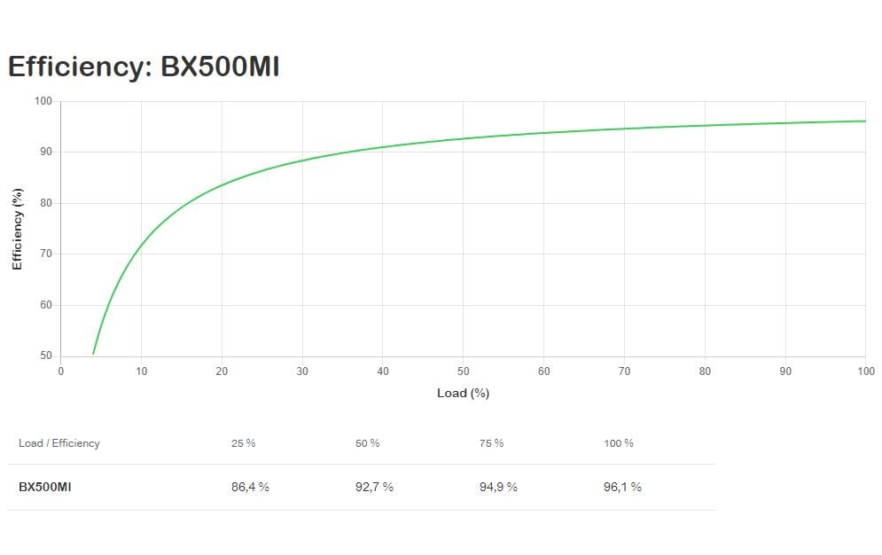 APC USV BX500MI 500 VA / 300 W