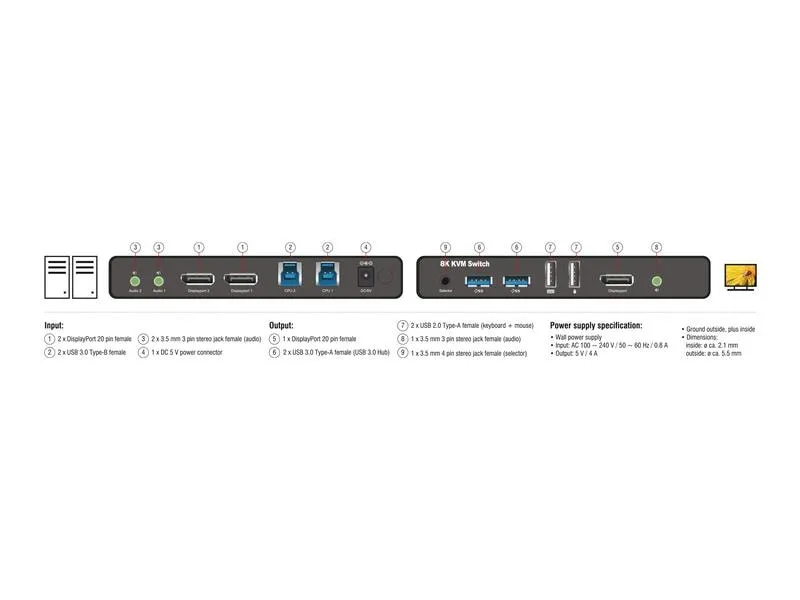 Delock KVM Switch DisplayPort 1.4 8K 60 Hz Delock KVM Switch DisplayPort 1.4 8K 60 Hz