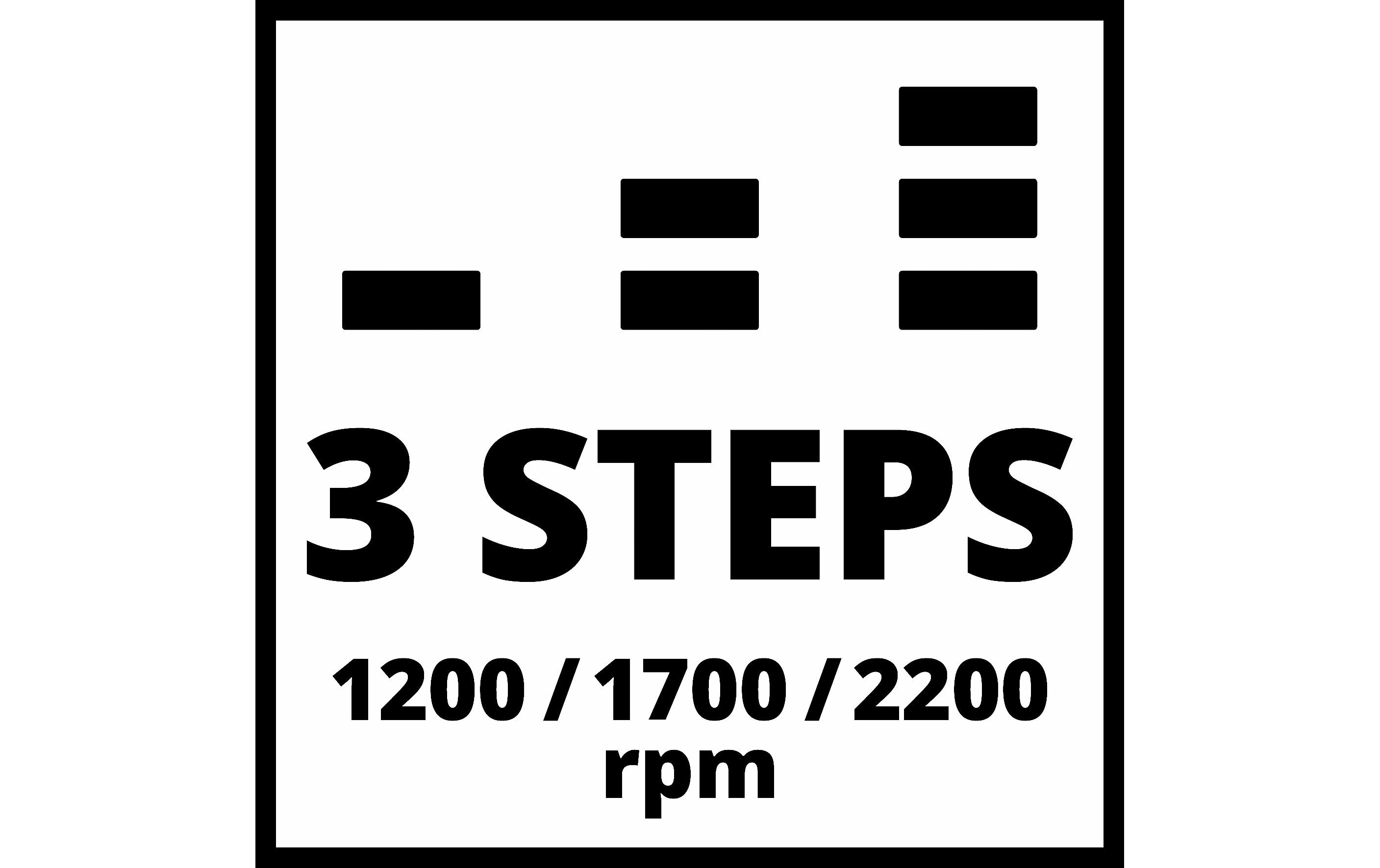 Einhell Akku-Ventilator GE-CF 18/2200 Li Solo