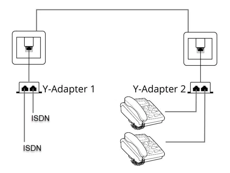 Delock Anschlussverdoppler RJ45 - 2x ISDN für 2 ISDN-Telefone Delock Anschlussverdoppler RJ45 - 2x ISDN für 2 ISDN-Telefone