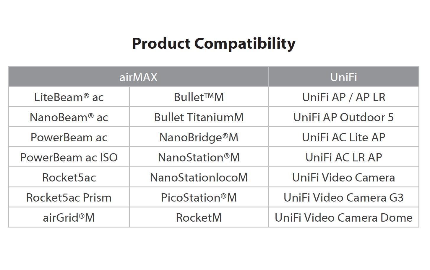 Ubiquiti PoE Converter passiv GE Outdoor