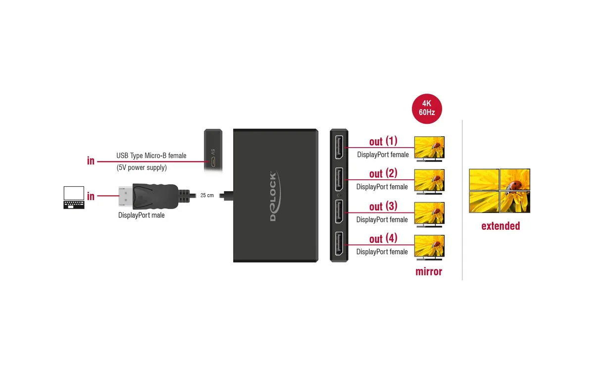 Delock 4-Port Signalsplitter Displayport, 4K/60Hz Delock 4-Port Signalsplitter Displayport, 4K/60Hz