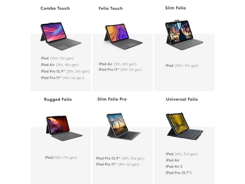 Logitech Tablet Tastatur Cover Rugged Folio iPad 10.9 (10. Gen.) Logitech Tablet Tastatur Cover Rugged Folio iPad 10.9 (10. Gen.)